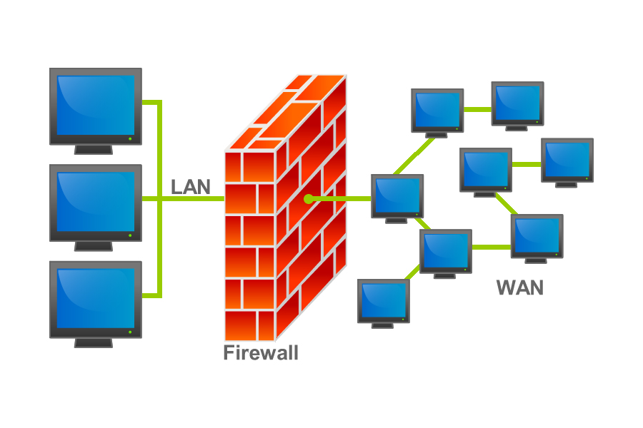 Tường lửa chặn truy cập trái phép vào mạng nội bộ, hoạt động như rào chắn quản lý thông tin mạng.